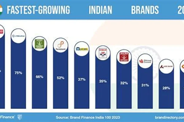 Kochi to Host Index 2025: A Global Stage for Indian Brands